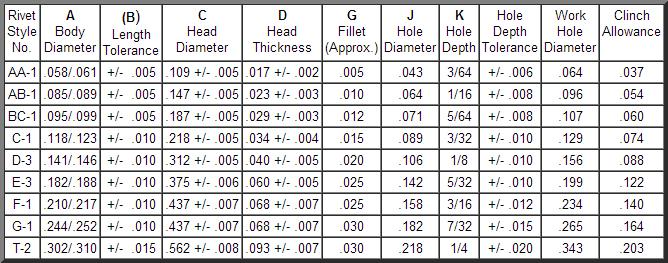 X Head Diameter ; 100pcs Box 1/4 X 1 1/8 X 7/16 Oval Head SEMI-Tubular Aluminum Rivets; Measurements are Diameter X Length 